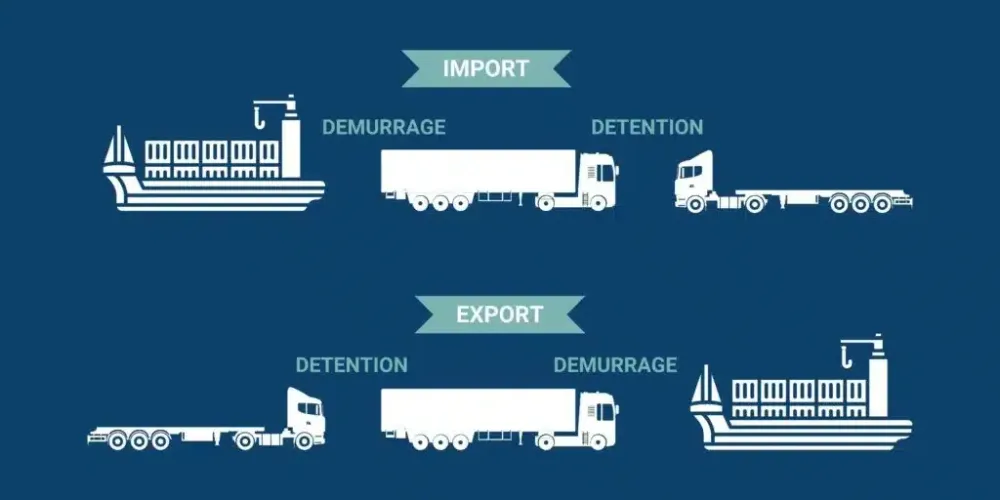 demurrage